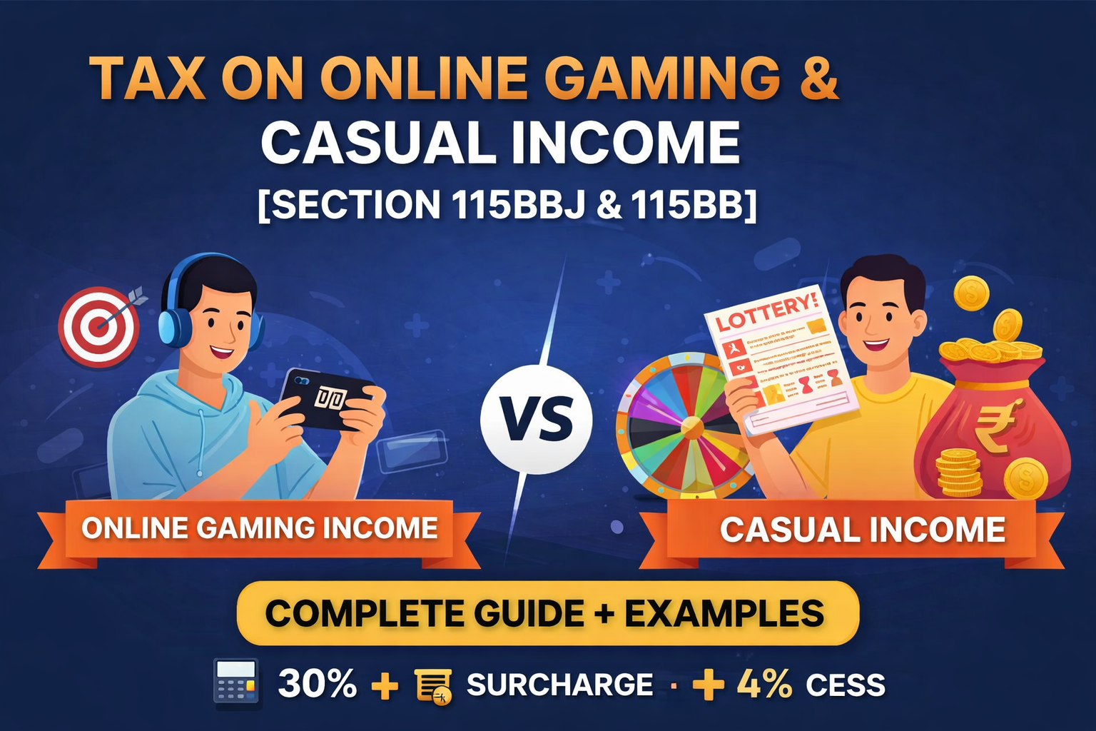 Tax on Online Gaming & Casual Income in India (Section 115BBJ & 115BB) chatgpt image mar 20, 2026, 11 59 39 am